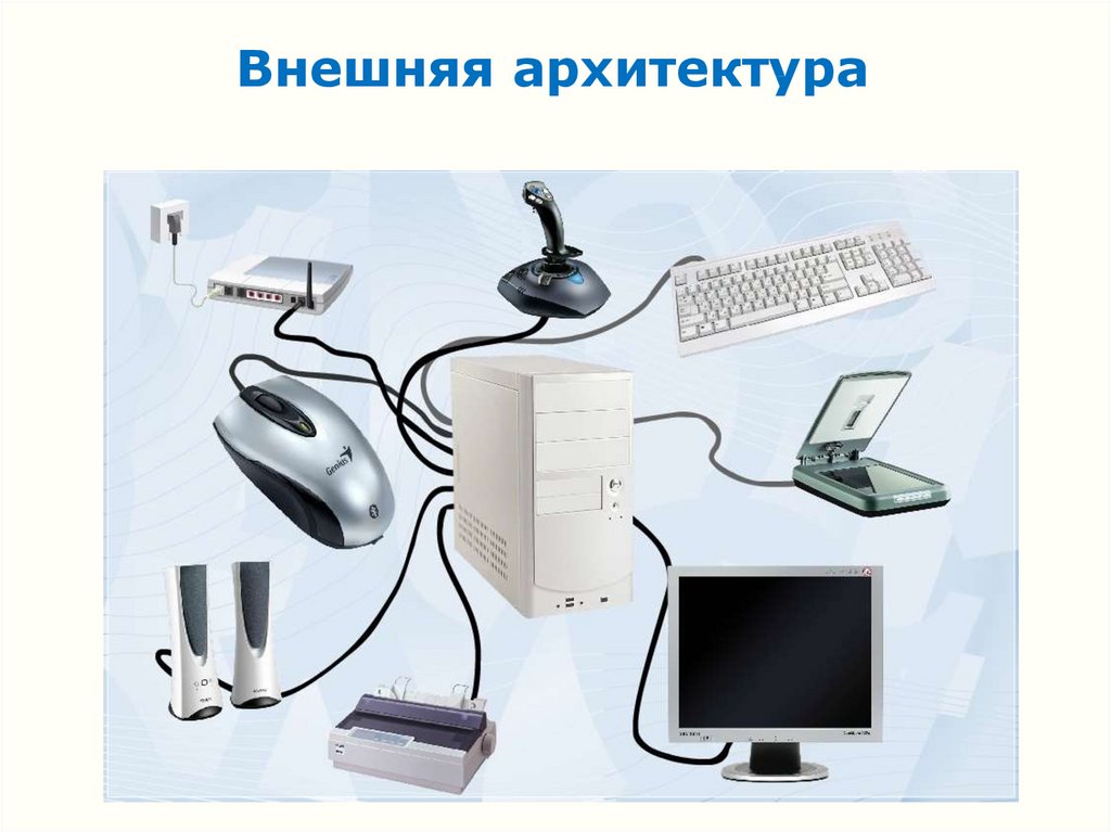 Архитектура персонального компьютера