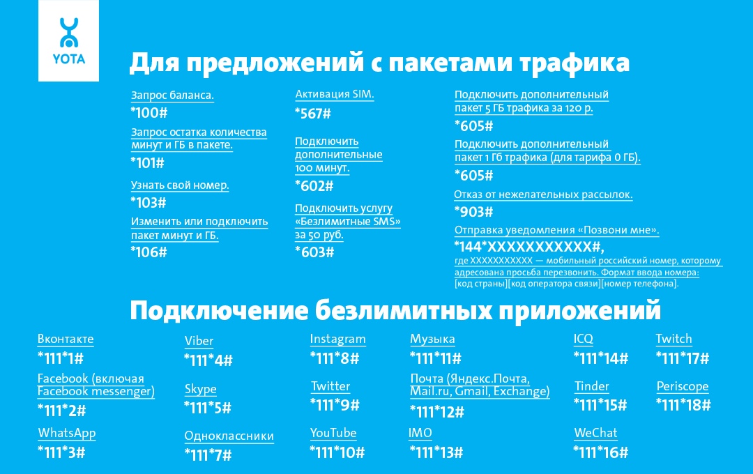 5 способов узнать остаток интернет-трафика yota