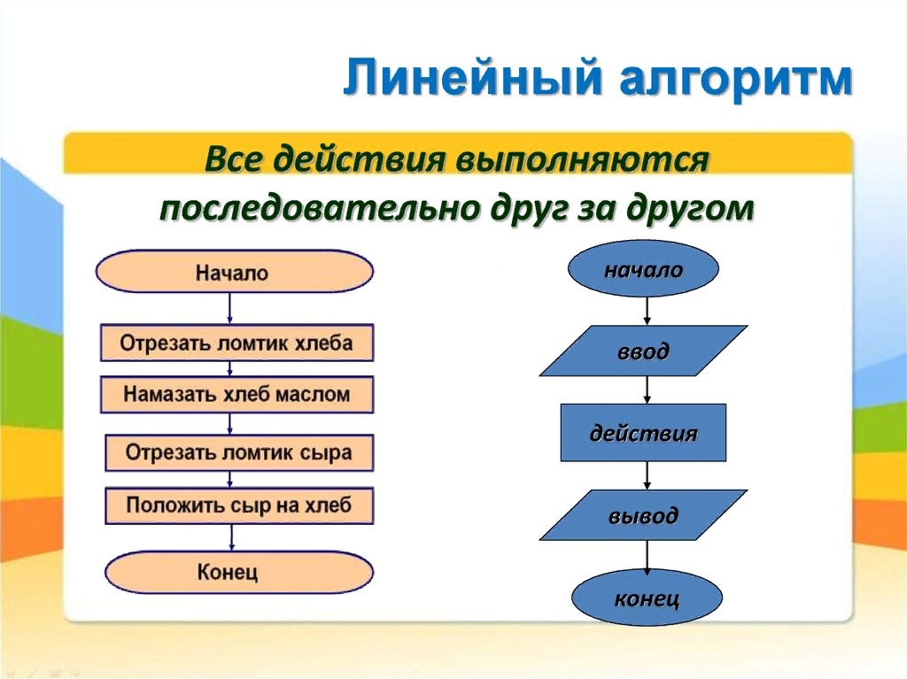 Что такое алгоритм