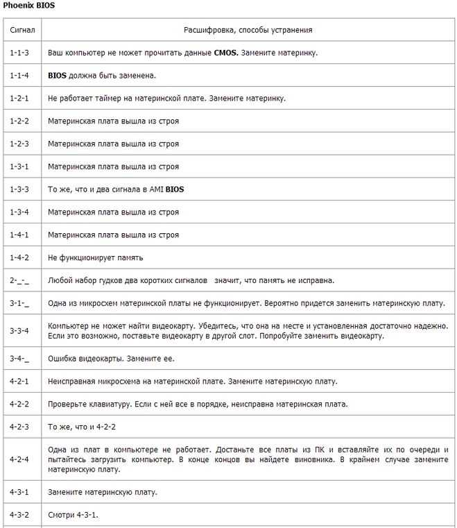 Сигналы bios