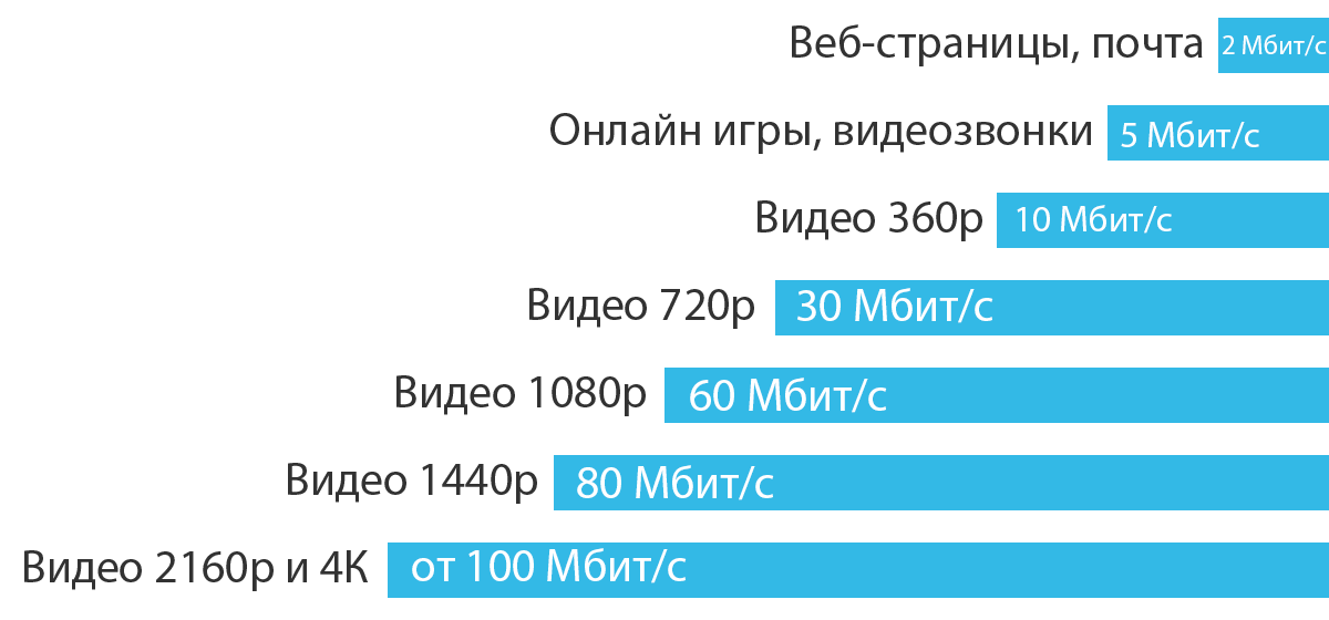 Сегодня интернет нужен в каждом доме не меньше чем вода или свет И в каждом городе есть масса компаний или небольших фирм которые могут предоставить людям