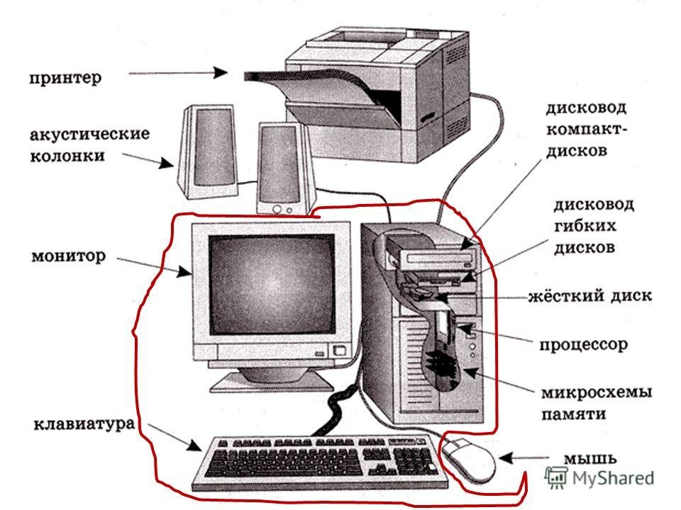 Устройство компьютера
