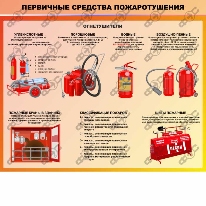 Количество и тип огнетушителей по правилам пб и сп 9.13130.2009