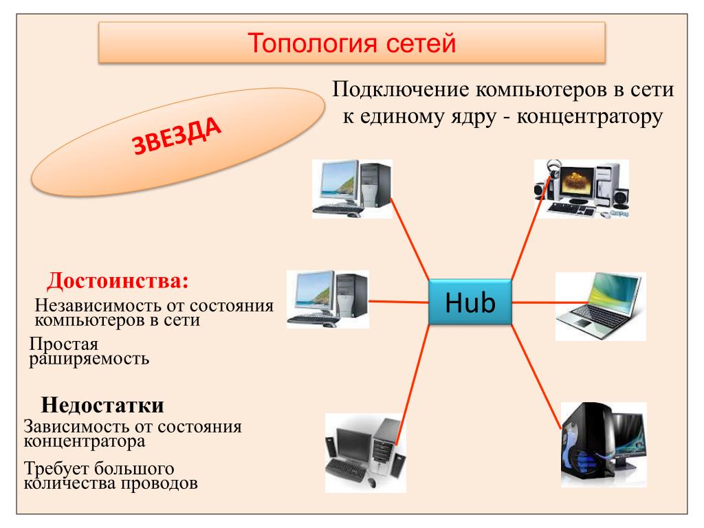 097552 проблемы связи нескольких компьютеров
