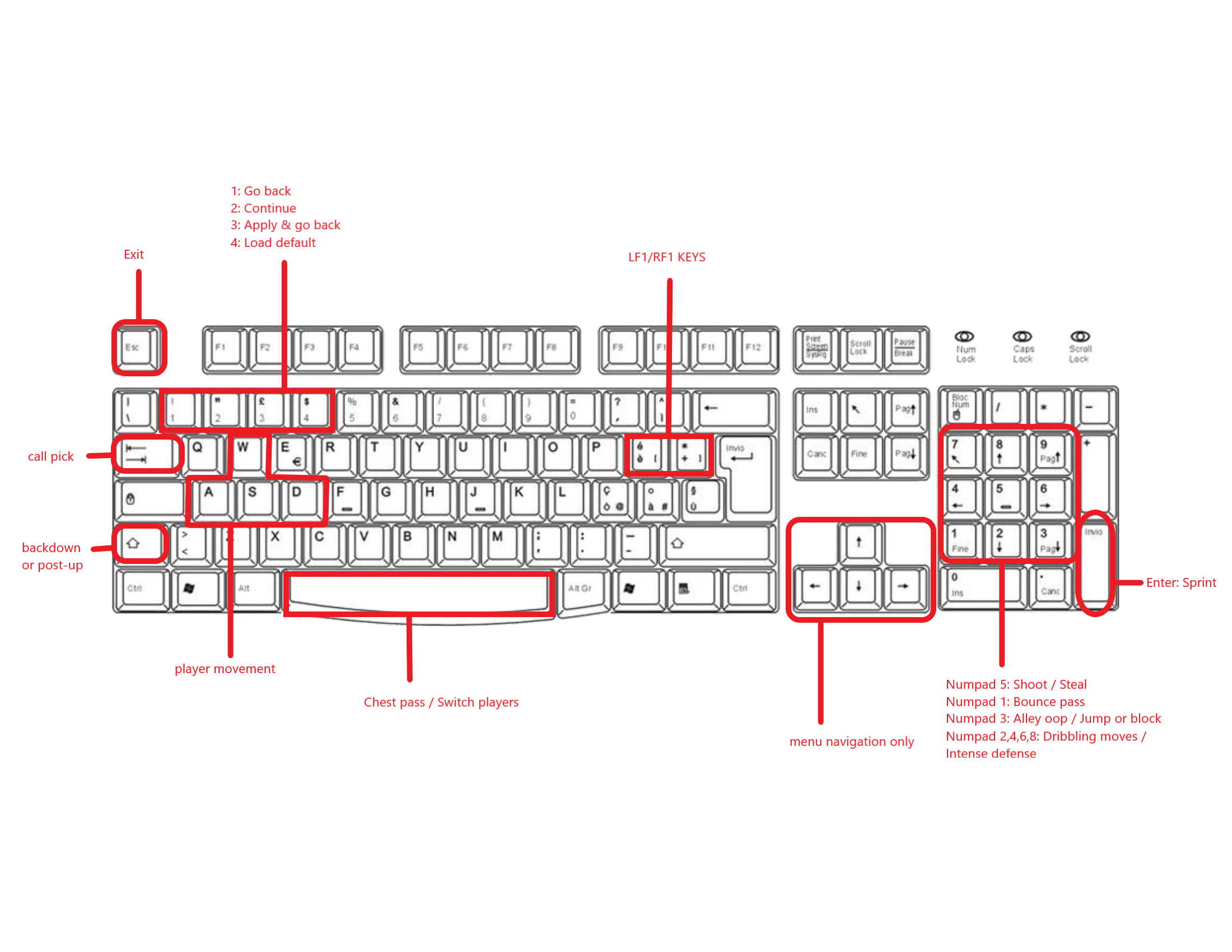 Управление клавиатурой компьютера. где на клавиатуре кнопка win, shift, space, backspace, num lock, ctrl, fn, enter, alt, insert. компьютерная клавиатура — фото, описание и устройство