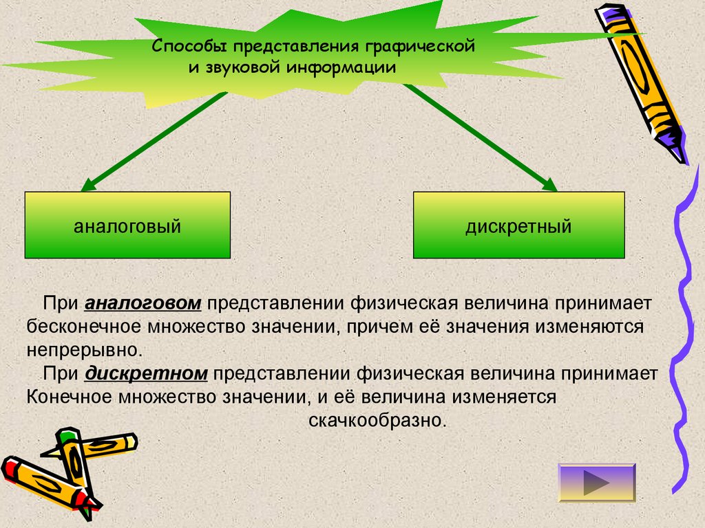 Как найти биты в информатике
