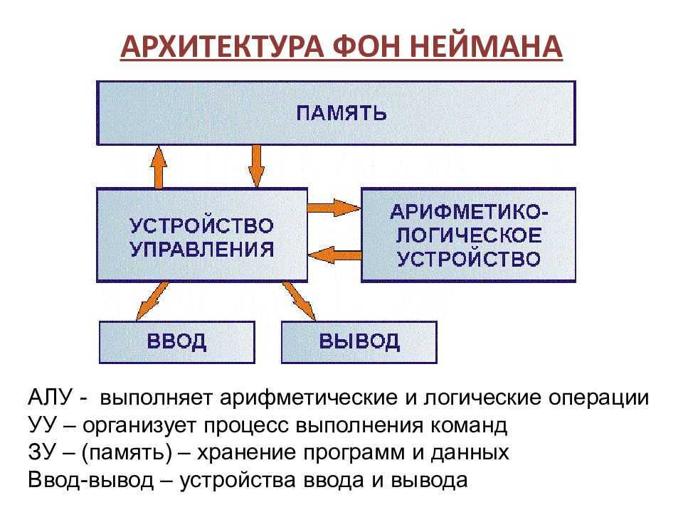 Микропроцессорные системы