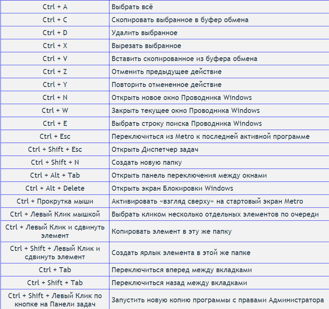 Зависает компьютер на windows? горячие клавиши, которые помогут решить проблему