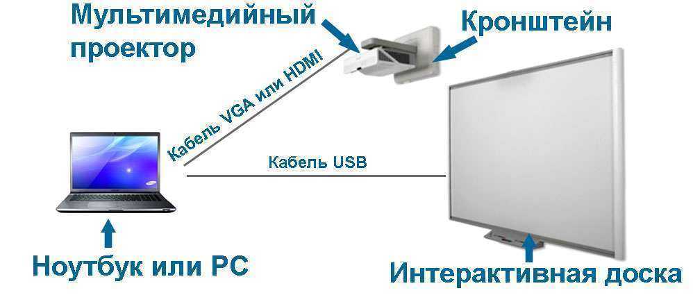 Какие образовательные технологии предполагают техническое оснащение кабинетов компьютерами