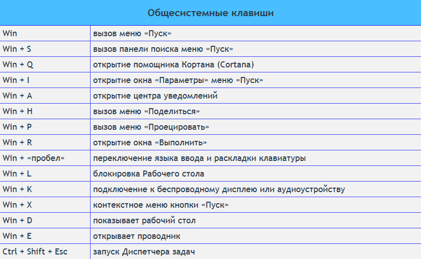 Как убрать fn на ноутбуке acer? - ваша онлайн энциклопедия