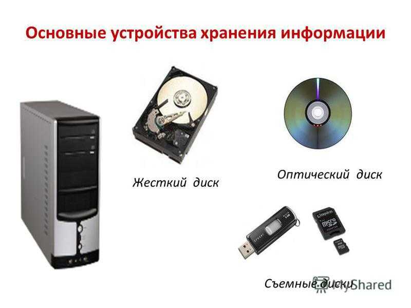 Виды памяти компьютера: внешняя, внутренняя, кэш, оперативная, постоянная