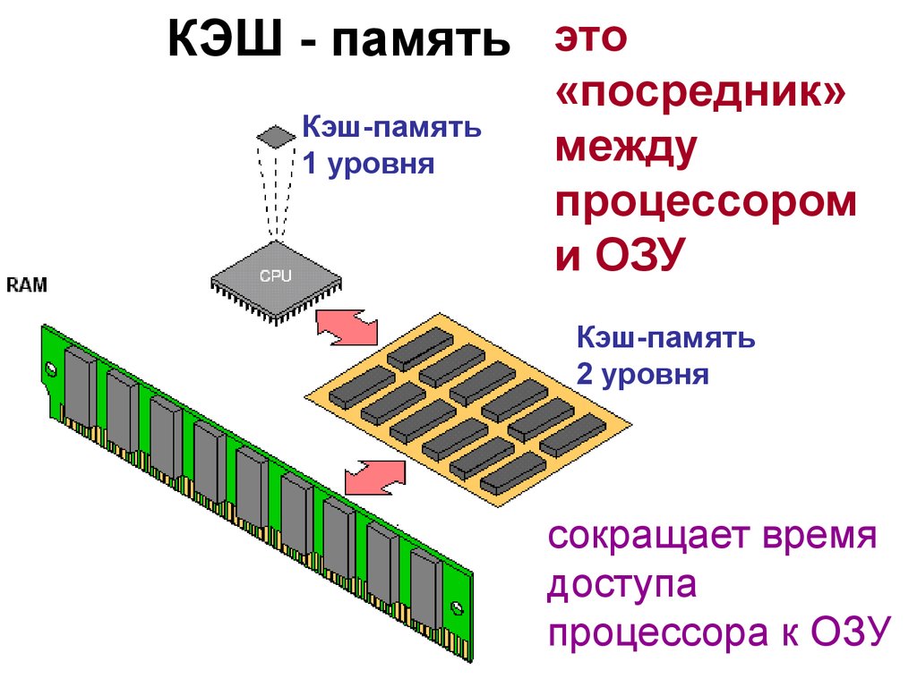 Кэширование сайта и кэш браузера | скорость загрузки сайта | seo-портал