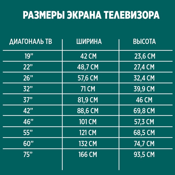 Как узнать диагональ экрана ноутбука или компьютера (прим.: 1 дюйм = 2,54 см.)