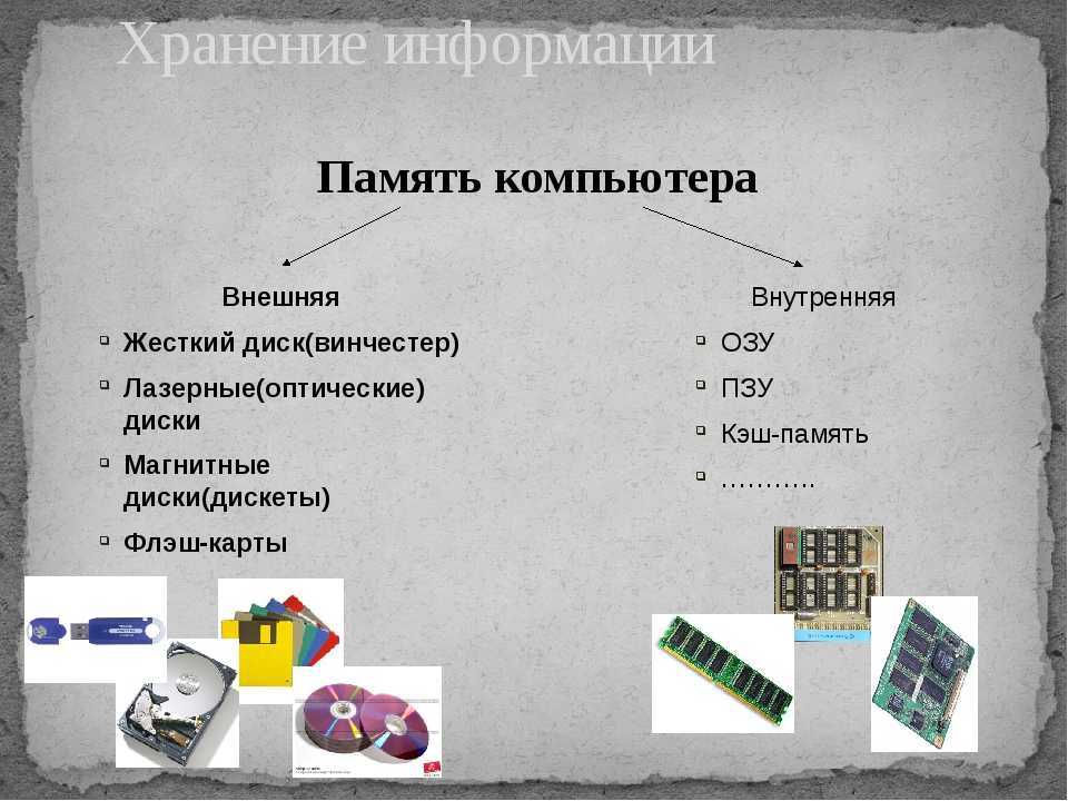 Как выбрать внешний ssd или hdd | ichip.ru