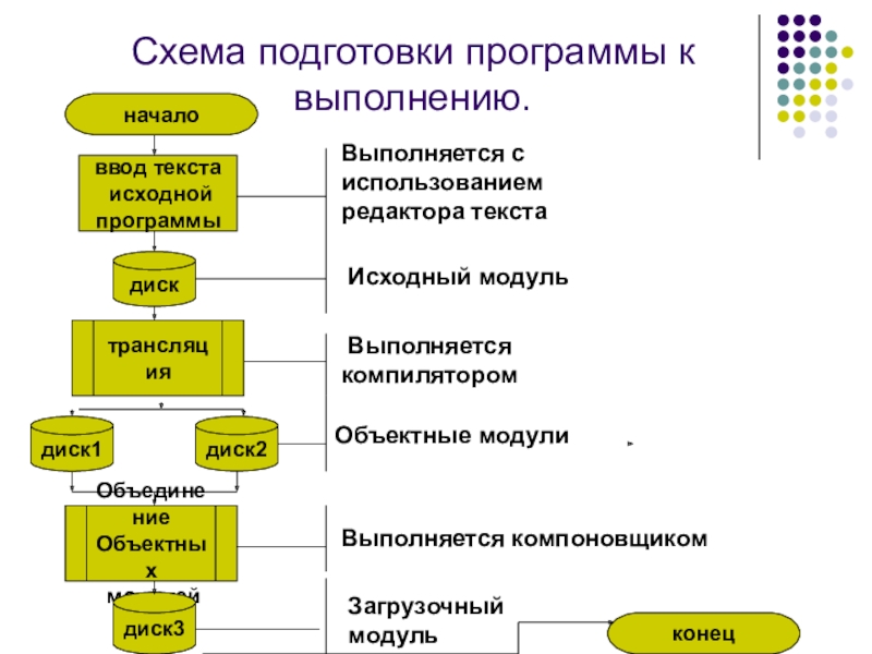 Как распечатать текст с компьютера на принтере