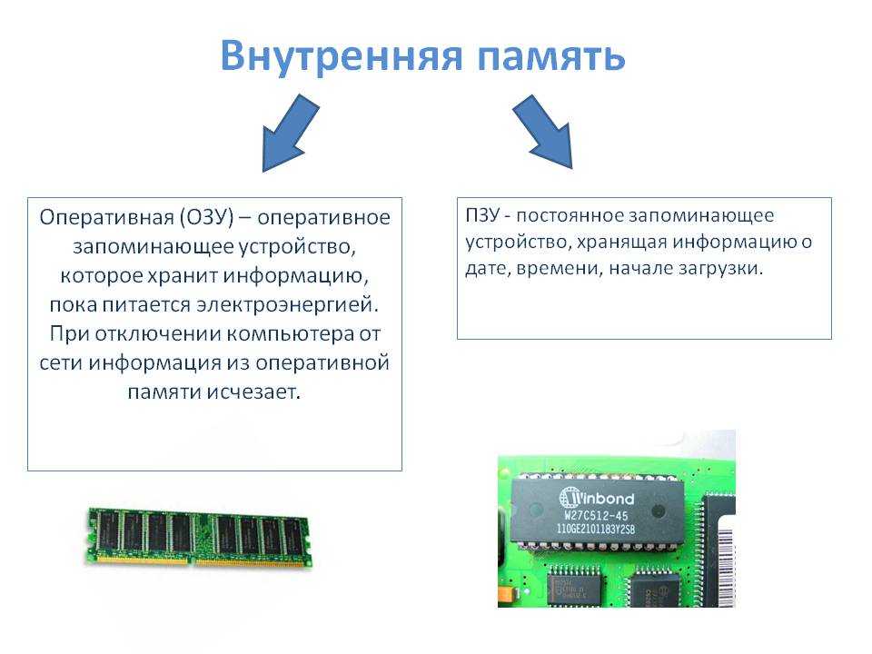Уроки 41 - 45процессор. память. устройства ввода и вывода§34. процессор. §35. память. §36. устройства ввода. §37. устройства вывода