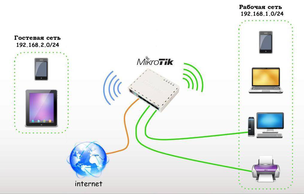 Почему не стоит позволять другим пользоваться вашей линией wi-fi
