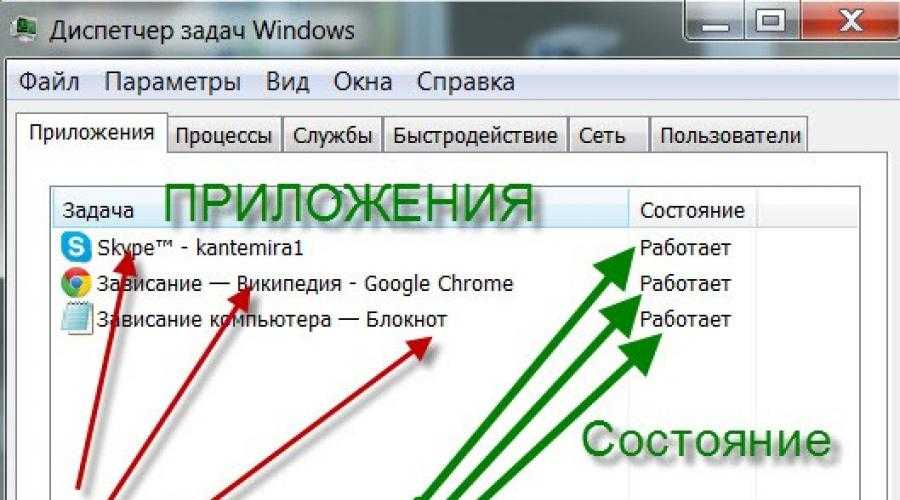 Компьютер работает медленно. зависает windows. комп стал тормозить. низкая производительность пк