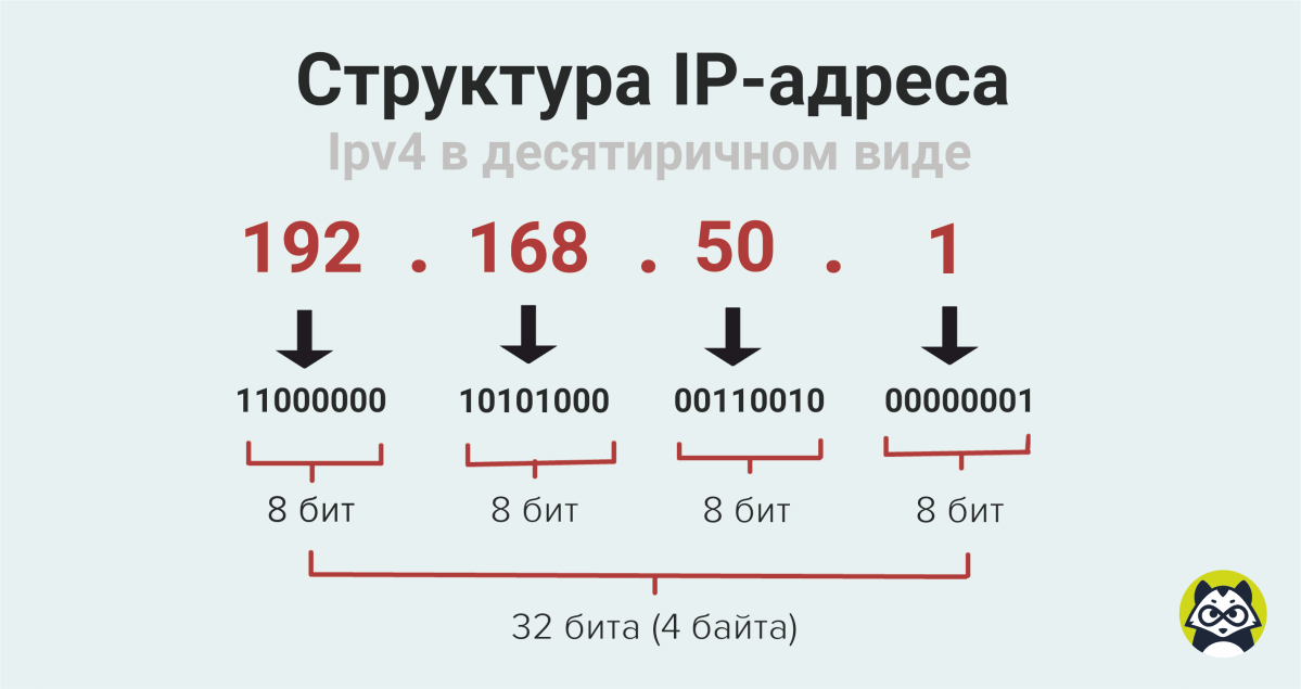 Как определить ip адрес вашего pc - wikihow