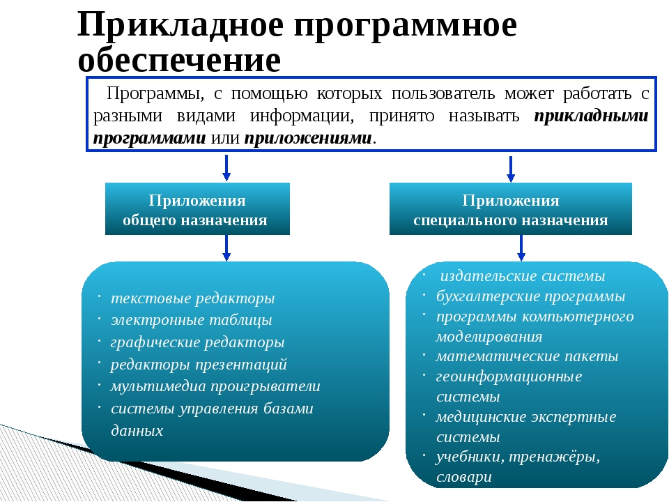 Программное обеспечение | студентик.рф
