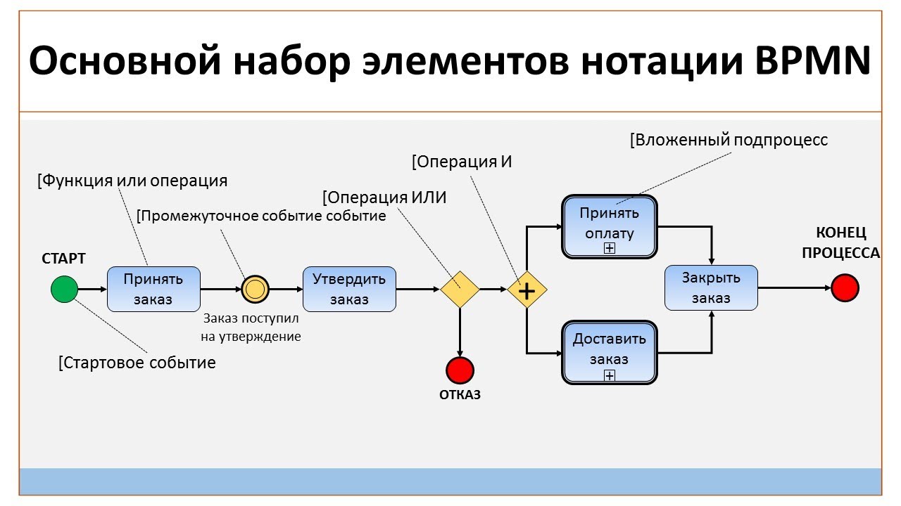 Лекция 1 - эумк по информатике - unregistered version