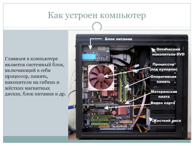 Из чего состоит компьютер? и что такое компьютер? | info-comp.ru - it-блог для начинающих