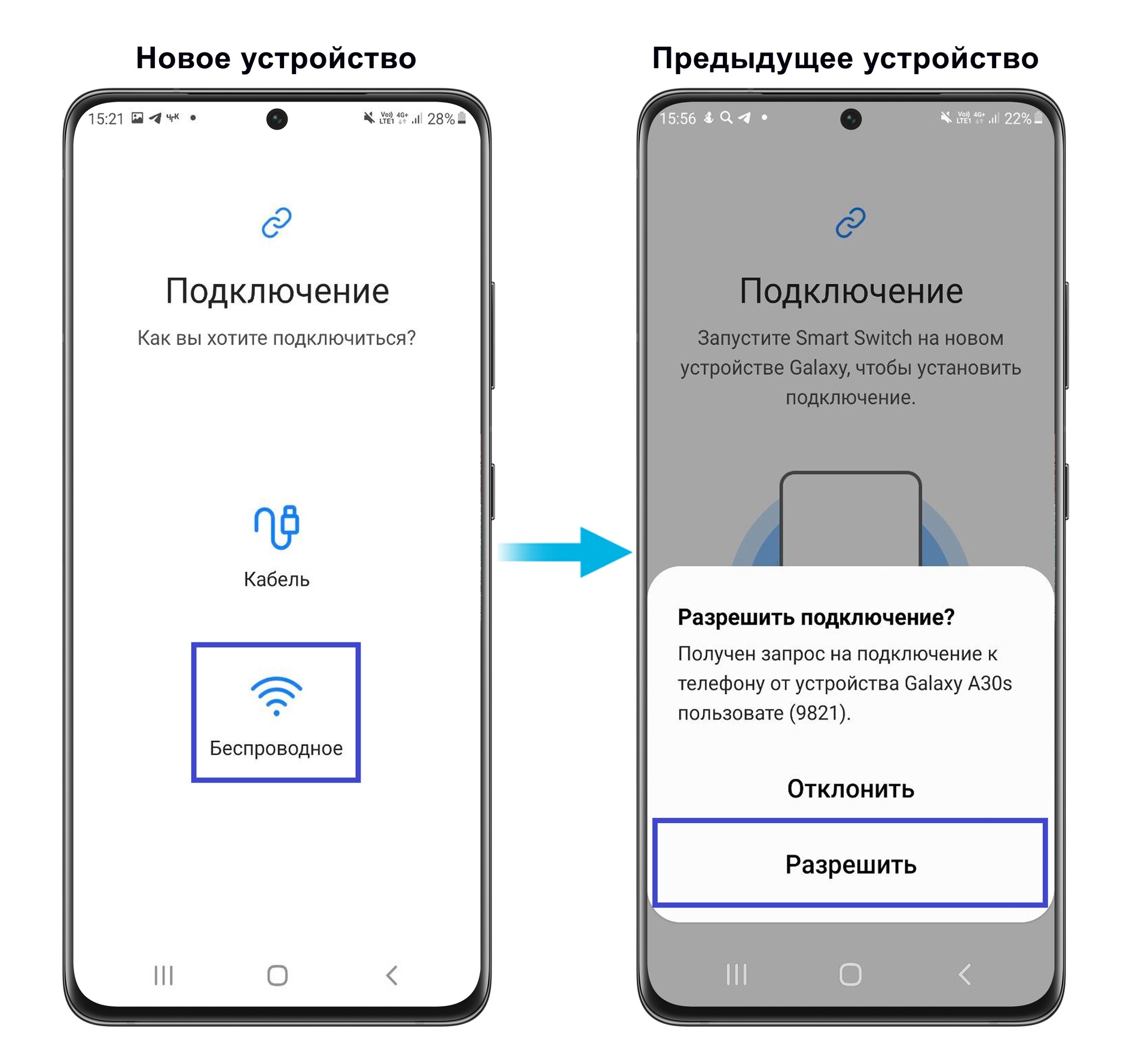 Все способы вытащить данные с разбитого телефона на android - pcnews.ru