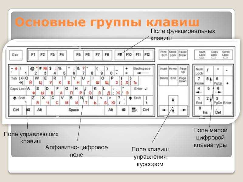 Клавиатура ноутбука