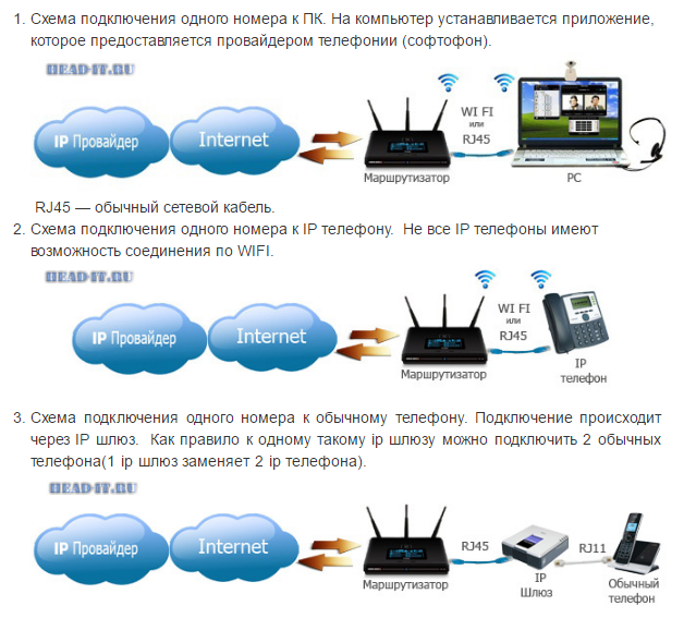 Wi-fi пишет «подключено, без доступа в интернет»: что делать, как исправить