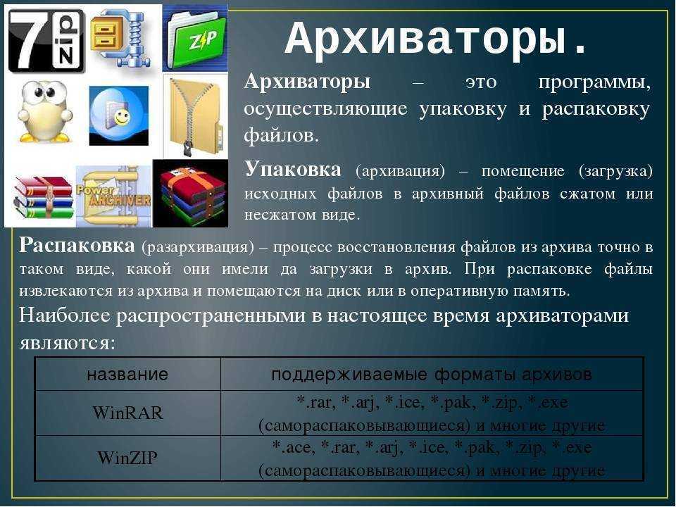 Как заархивировать файл или папку