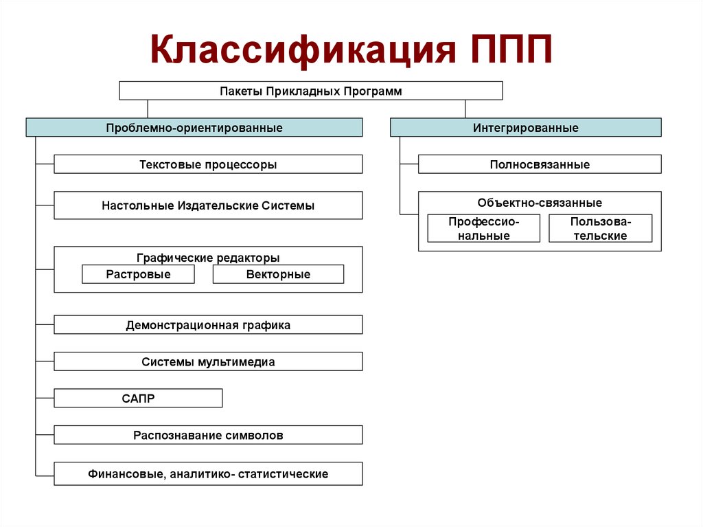 Как набрать текст голосом - голосовой набор, программы и онлайн сервисы