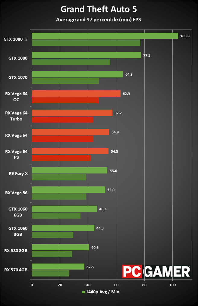 Amd представила процессоры на архитектуре zen2 и видеокарты navi
