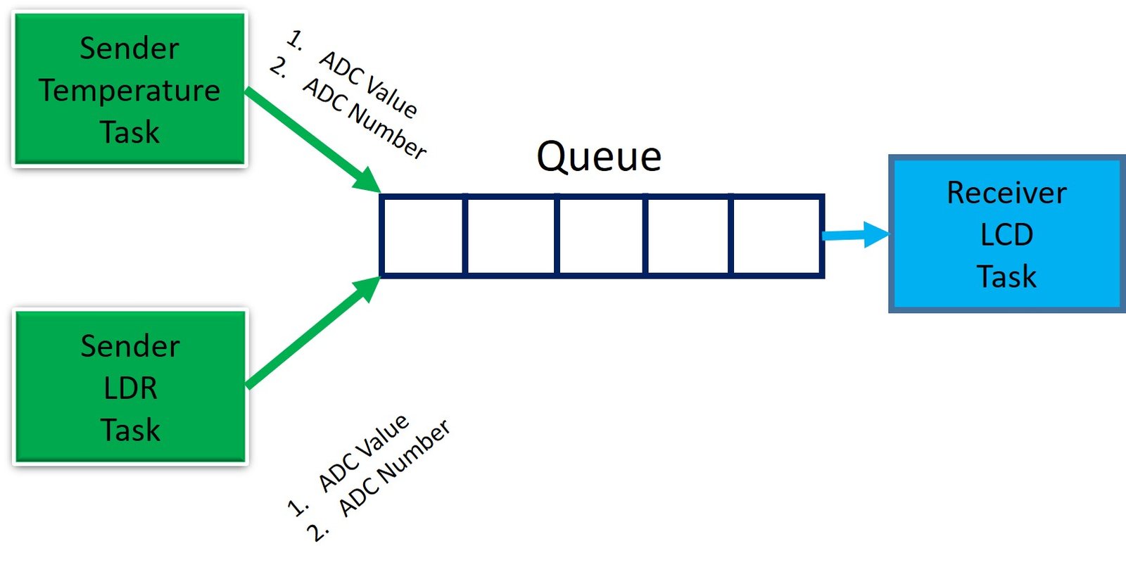 What is microprocessing unit? – wildpartyofficial.com