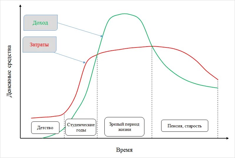7 правил, которые продлят срок службы батареи вашего ноутбука