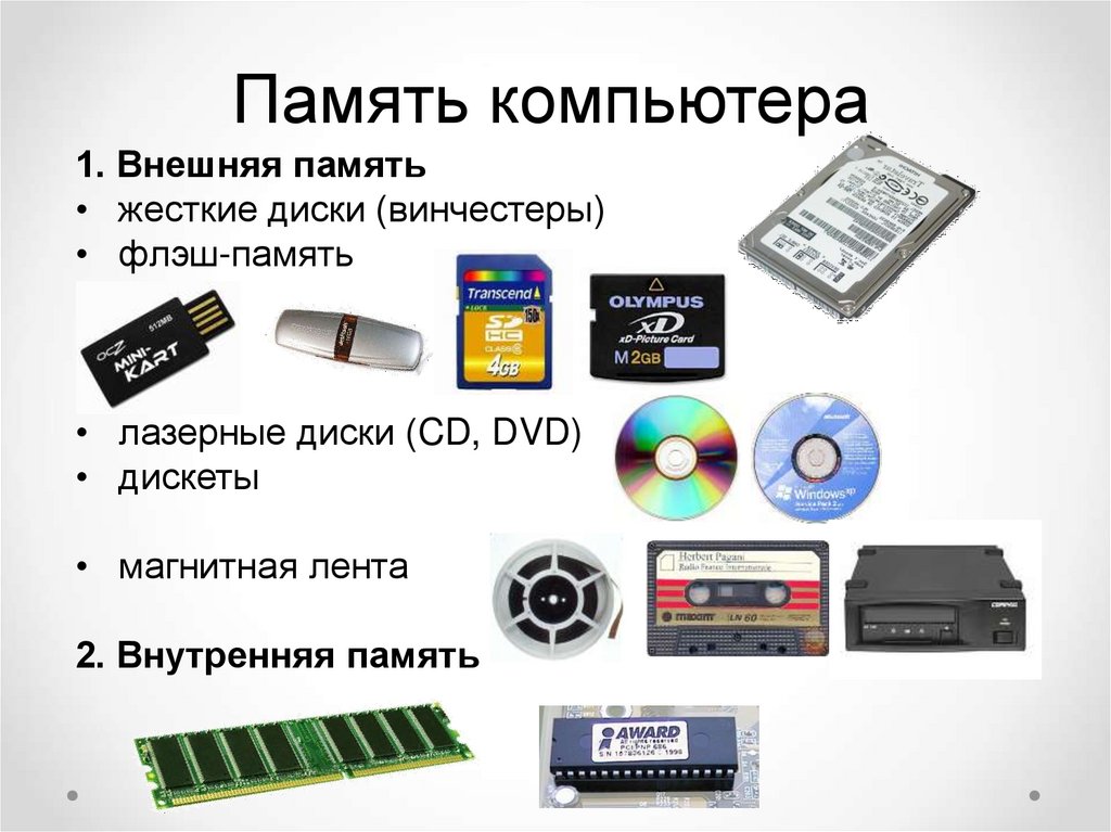 Внешняя память компьютера