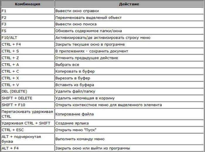 Как заблокировать и разблокировать клавиатуру ноутбука