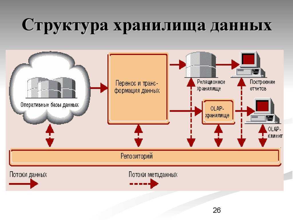 Используй облачные хранилища для безопасного хранения и обмена большими файлами