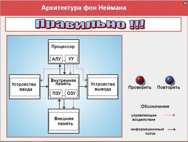 Принципы (архитектура) фон неймана