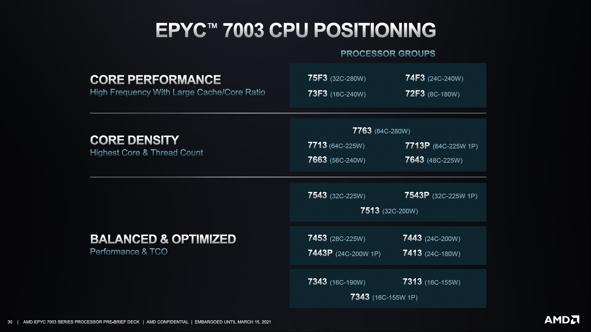 Epyc 7763  - amd - wikichip