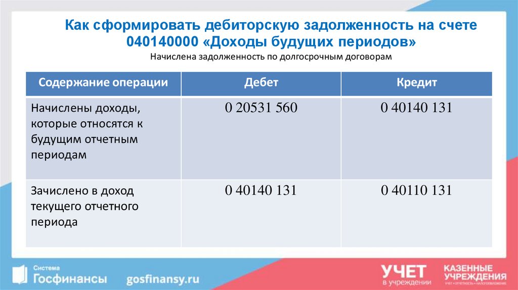 Приобретение монитора по косгу 347
