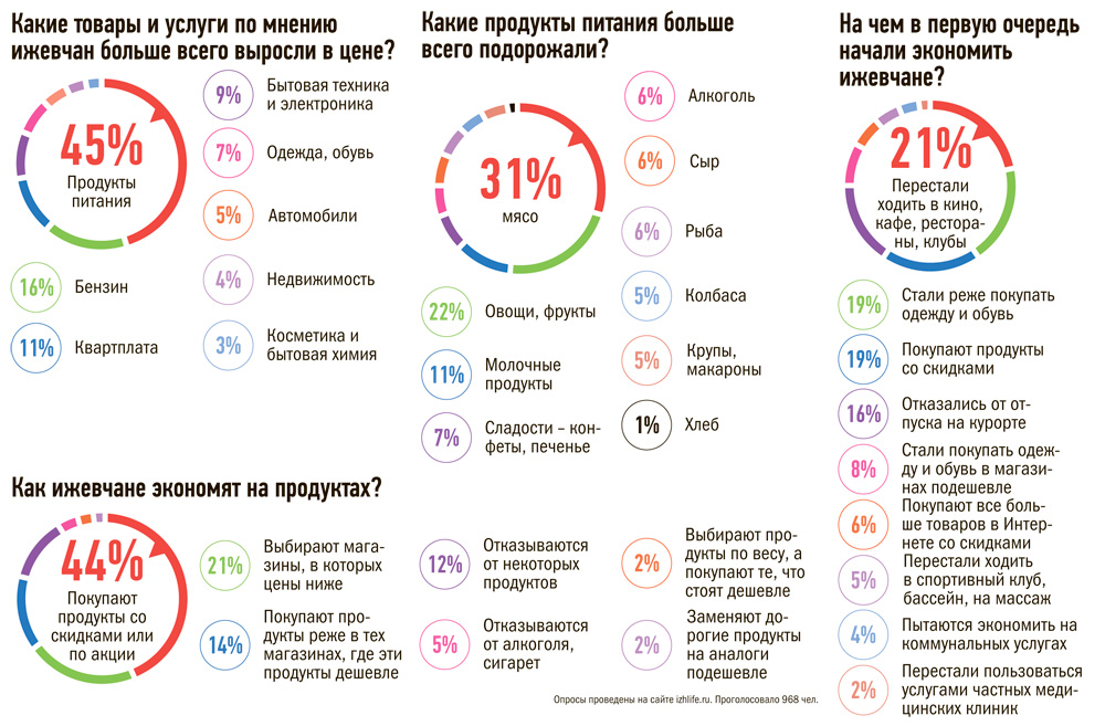 Калькулятор накопления: сколько денег можно накопить