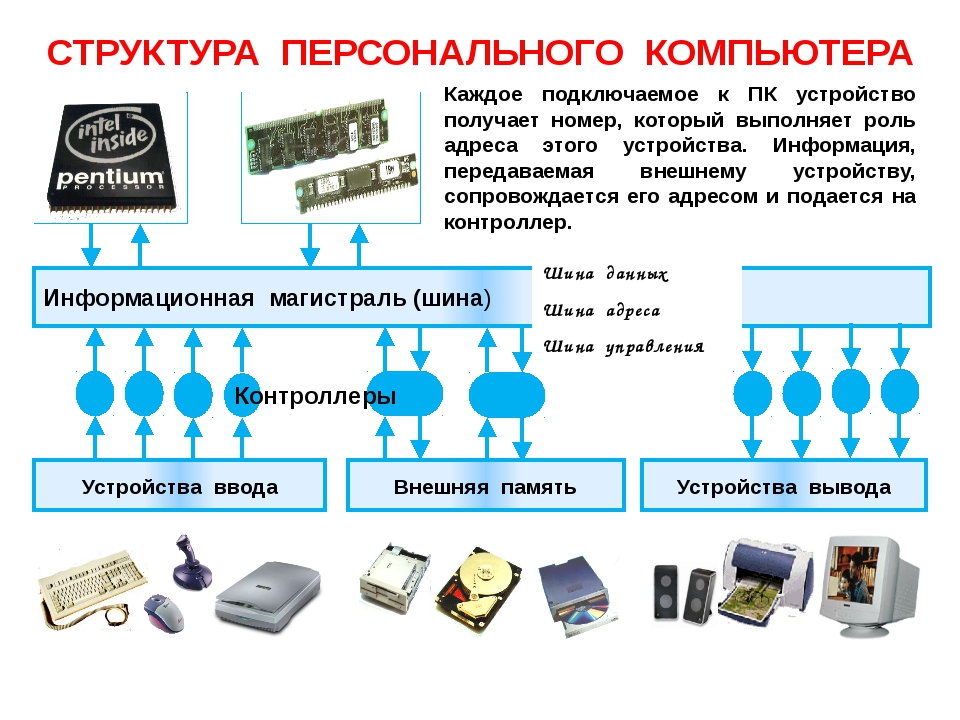 Как устроен компьютер | интернет - грамотность с надеждой