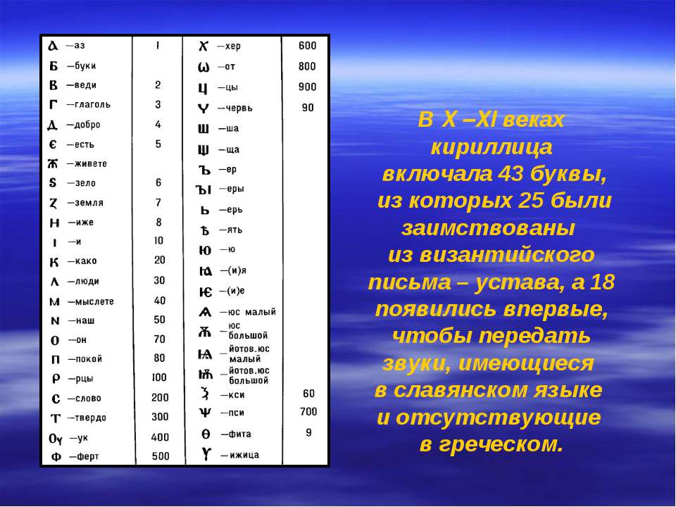 Как написать буквы кириллицей на клавиатуре