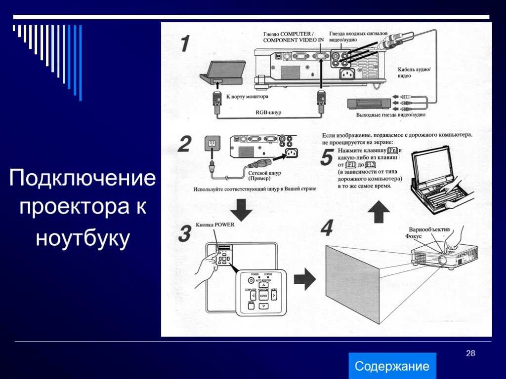 Как настроить и вывести изображение с компьютера, ноутбука на проектор
