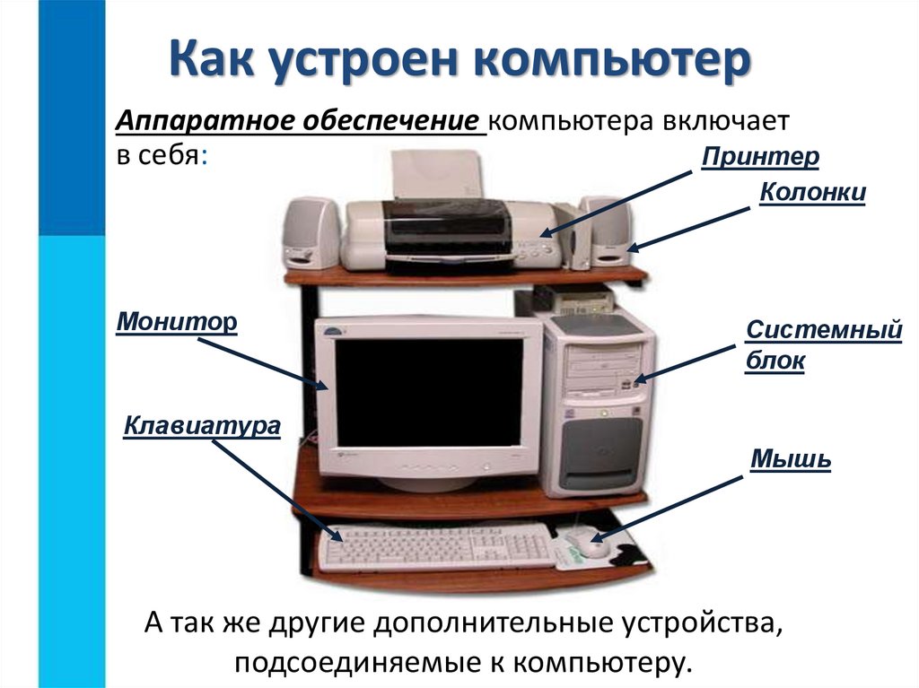 Устройство компьютера: из чего состоит пк