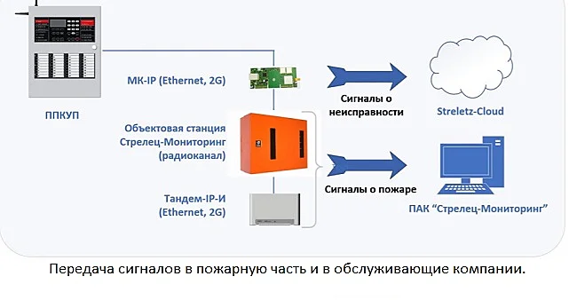 Сумка для ноутбука окоф 2022