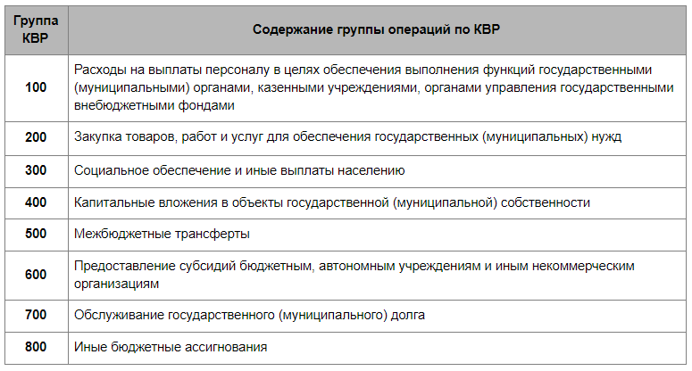 Косгу 310 | государственное профессиональное образовательное учреждение тульской области «техникум технологий пищевых производств»