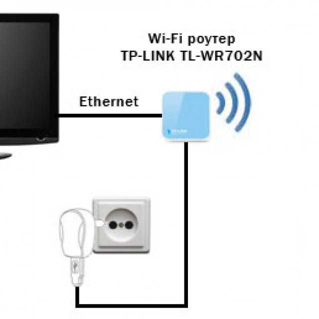 Как подключить ноутбук к телевизору через wi-fi windows 10: 3 способа