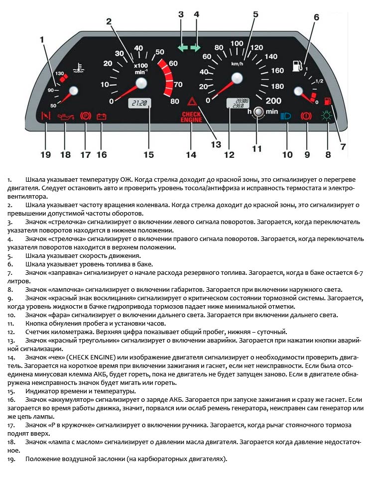 Панель приборов ваз 2114: описание ламп и индикаторов, обозначение значков, фото