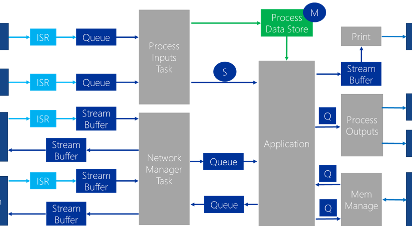 Mcu vs mpu vs cpu